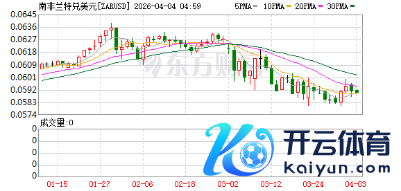 K图 ZARUSD_0